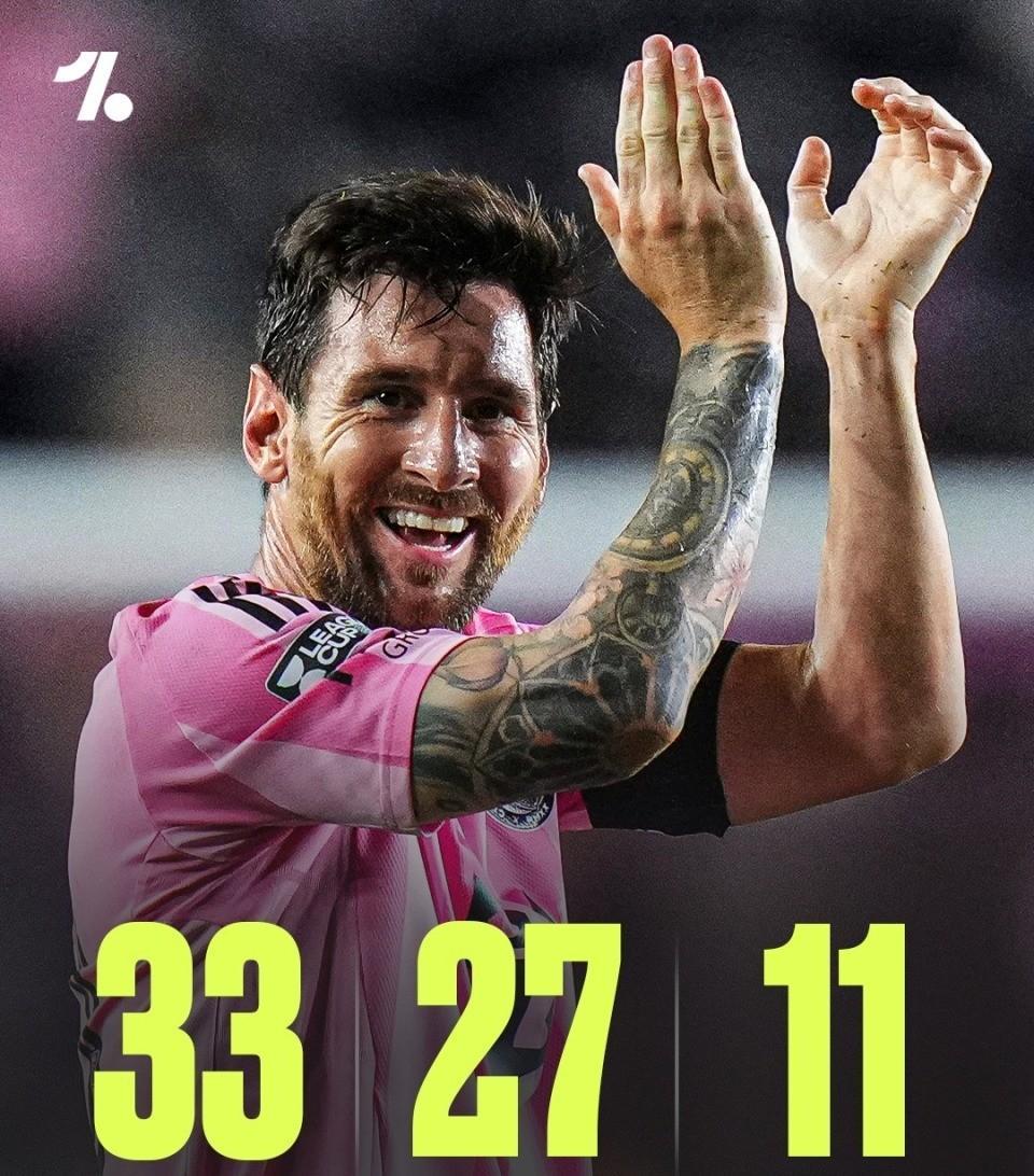 AYX GAME- 梅西生涯助攻数据 